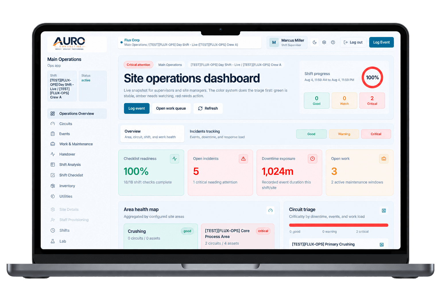 Auro operations platform site operations dashboard
